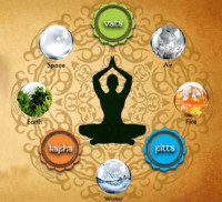 Ayurvedic Treatmetn In Rishikesh