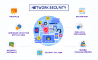 ByteSecure IT Solutions