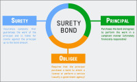 Surety Bonds MN