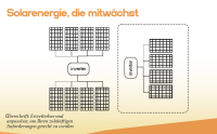 Sunniva Balkonkraftwerk Kaufen Online