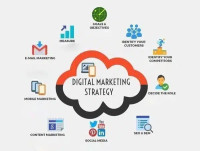 Top Digital Marketing Services
