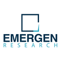 Pectin Market Research Report, Size, Share, Industry Outlook - 2020-2027