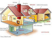 Premium Home Inspection LLC