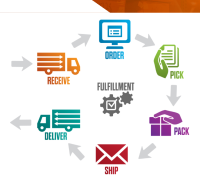 Conner Logistics Inc.
