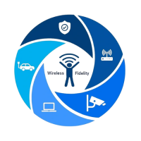 Wireless Fidelity Corp.