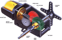 Động cơ Motor Servo