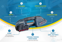 battery operated strapping machine