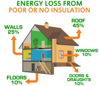 North Carolina Spray Foam Insulation