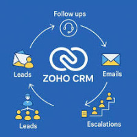 Zoho CRM Implementation Chennai