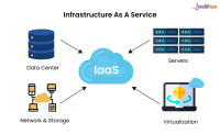 Azure Infrastructure as a Service (IaaS) | Alletec