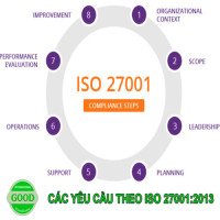 chungnhaniso27001
