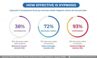 Clive Westwood & Terry Dalkos Hypnotherapy & Hypnosis Adelaide
