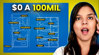 Como Vender en Amazon