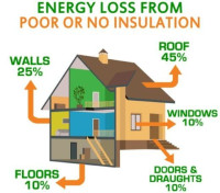 Scranton Spray Foam Insulation