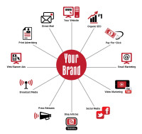 Cheap Seo Company in Bangalore
