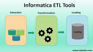 etl informatica