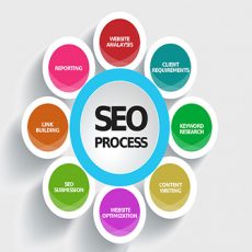 Global Biz Listings Joplin